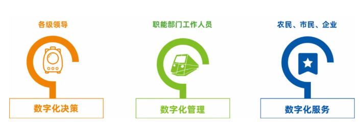 耕地質(zhì)量保護(hù)大數(shù)據(jù)平臺建設(shè)方案